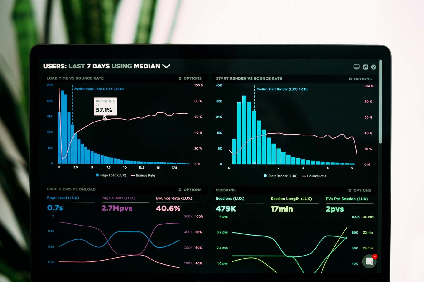 Our Services: Big Data